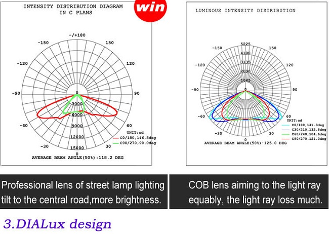 200W High Power Energy Saving Street Light Cree Led Chip Tai-wan Meanwell Led Driver Waterproof Good Corrosion Aluminum Alloy Housing AC 100-265V/277V/305V Led Street Light for City Roads, Highway etc.